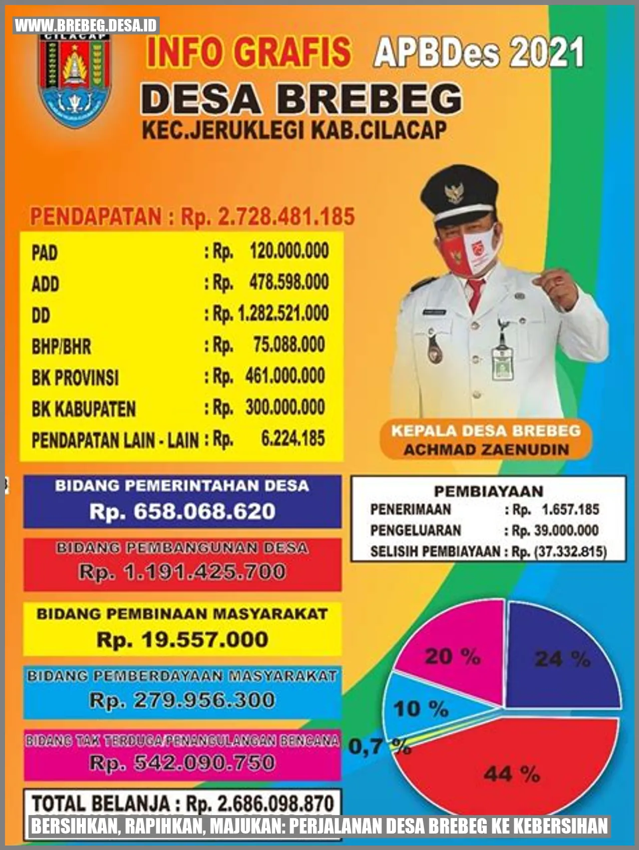 Bersihkan, Rapihkan, Majukan: Perjalanan Desa Brebeg ke Kebersihan