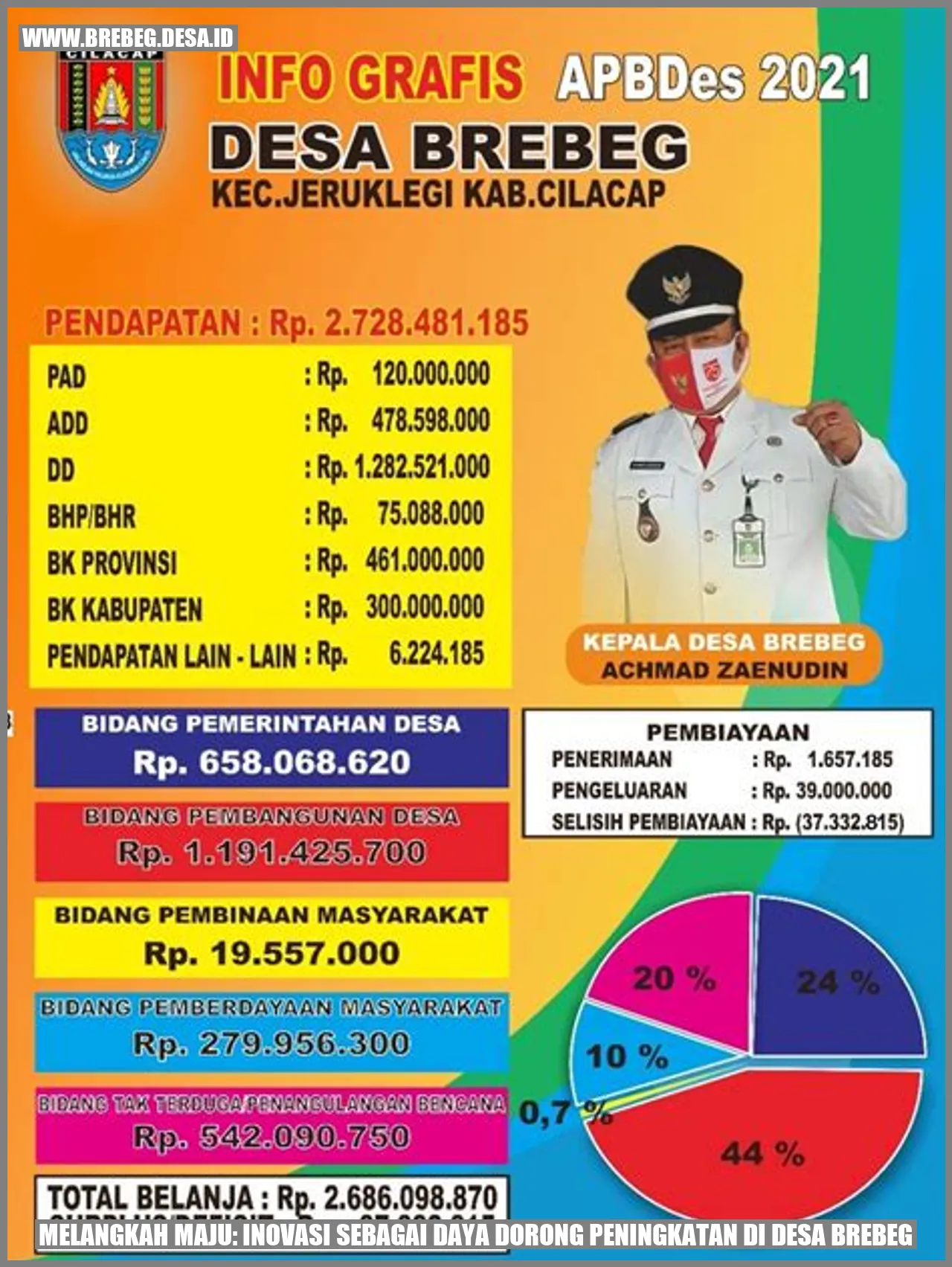 Melangkah Maju: Inovasi Sebagai Daya Dorong Peningkatan di Desa Brebeg