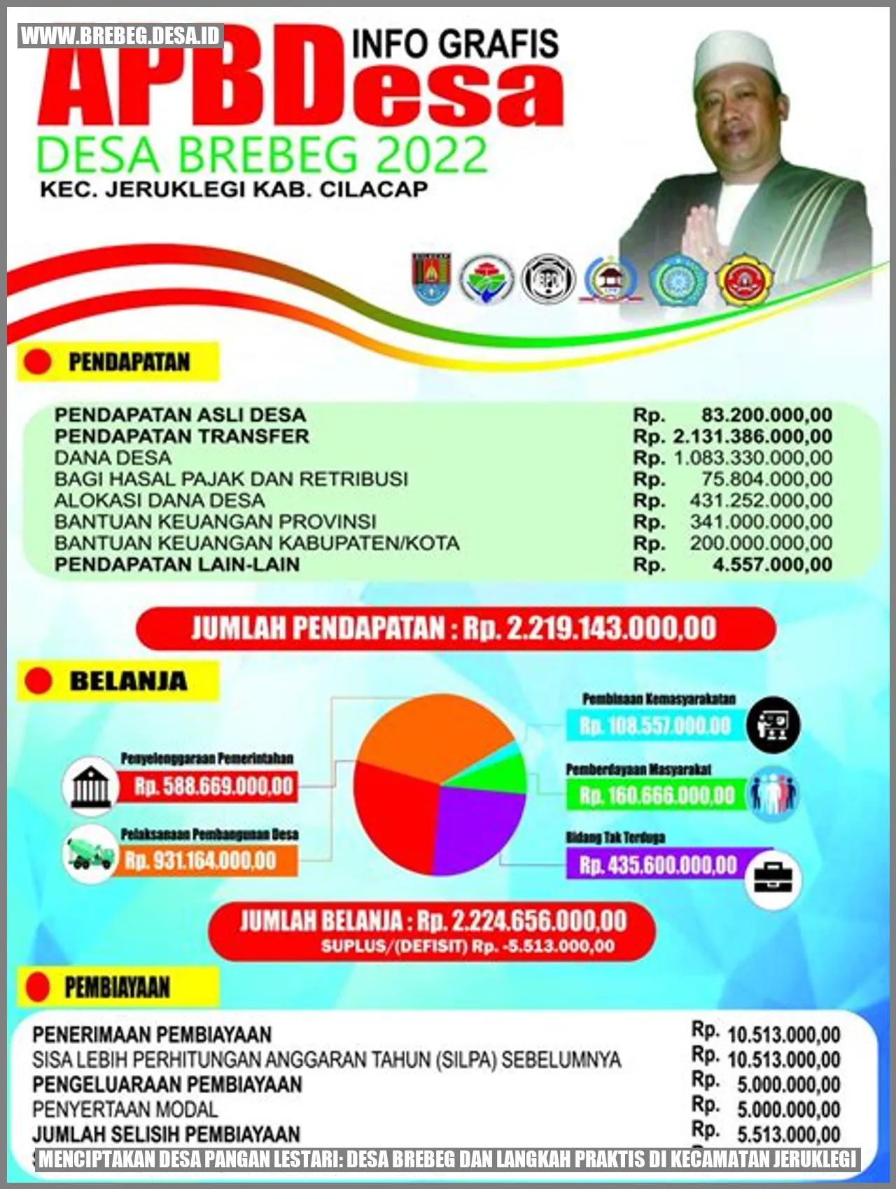 Menciptakan Desa Pangan Lestari: Desa Brebeg dan Langkah Praktis di Kecamatan Jeruklegi