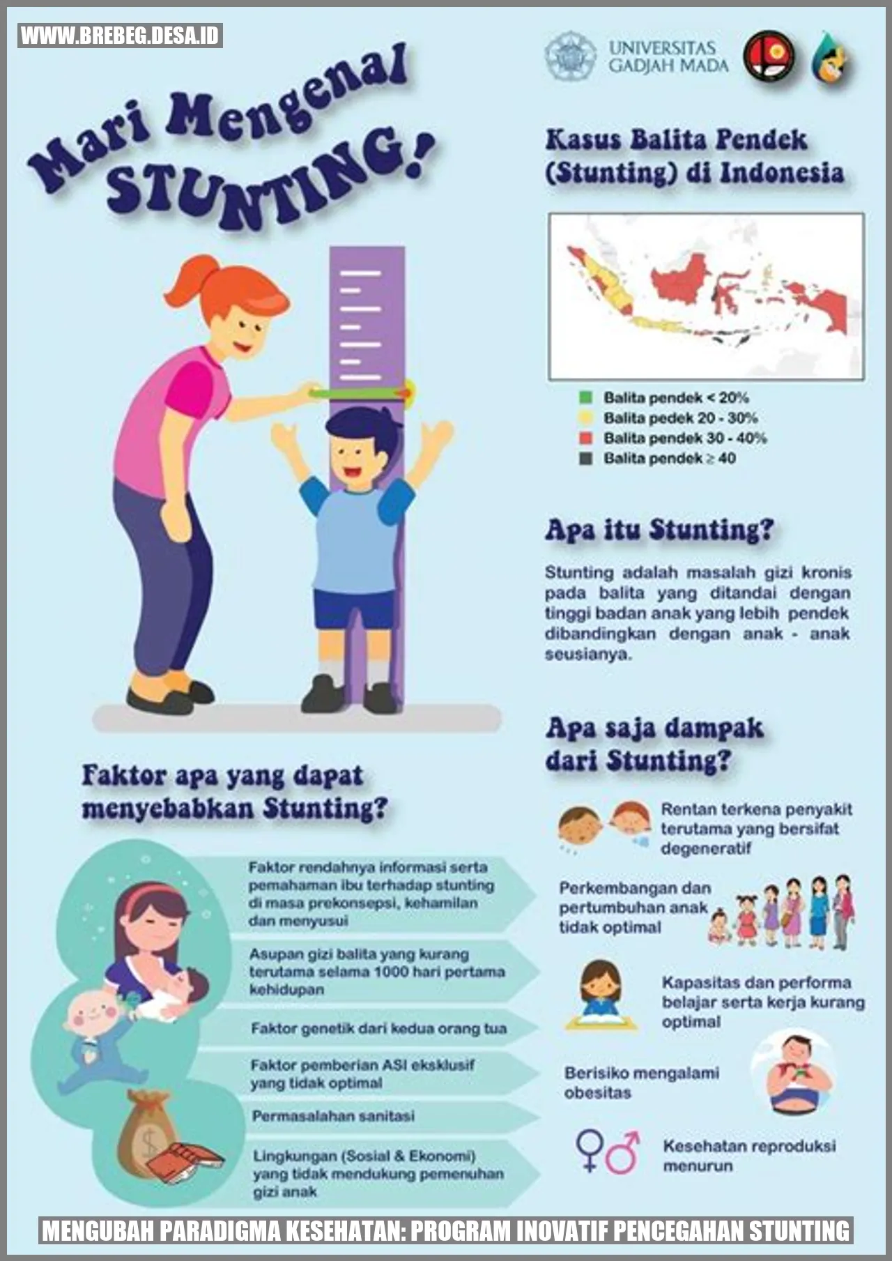 Mengubah Paradigma Kesehatan: Program Inovatif Pencegahan Stunting
