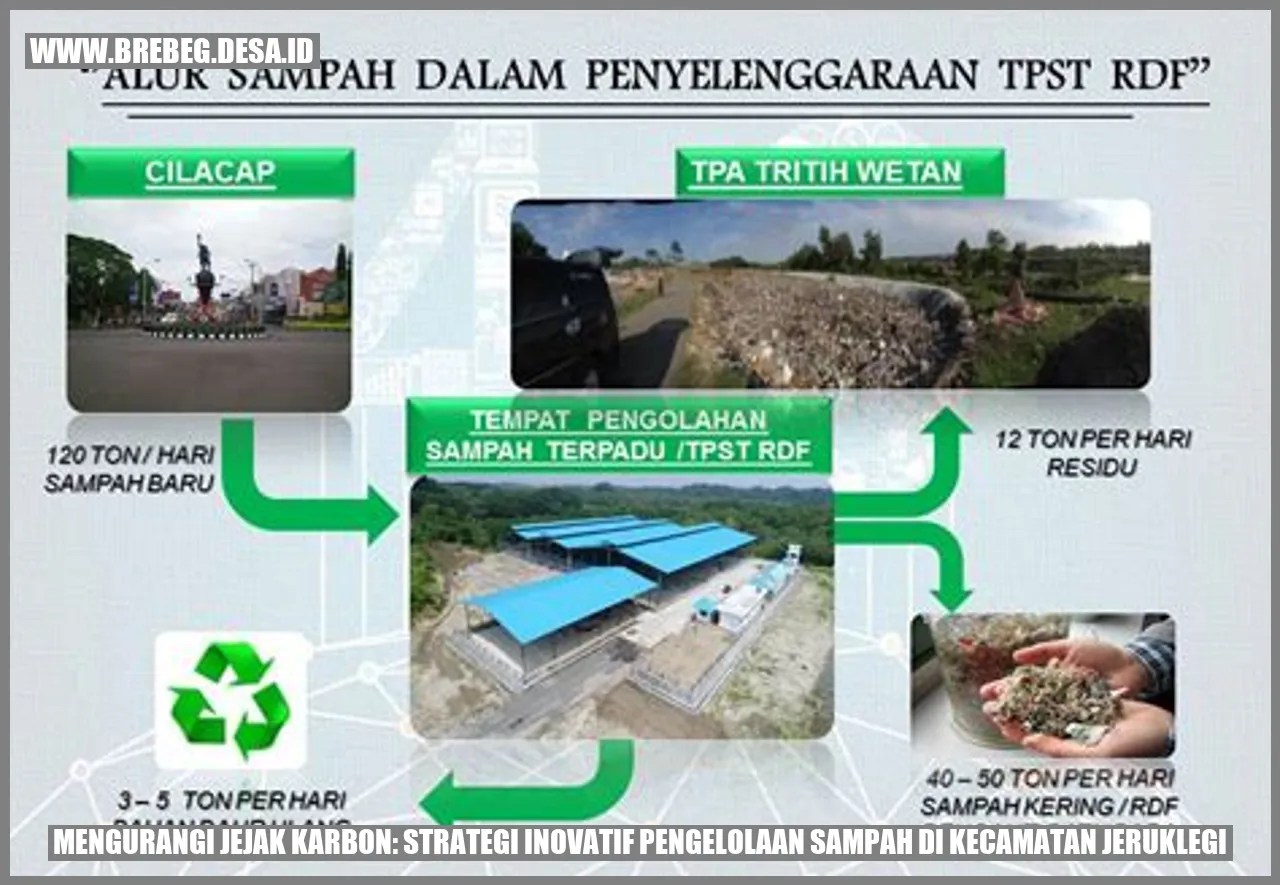 Mengurangi Jejak Karbon: Strategi Inovatif Pengelolaan Sampah di Kecamatan Jeruklegi