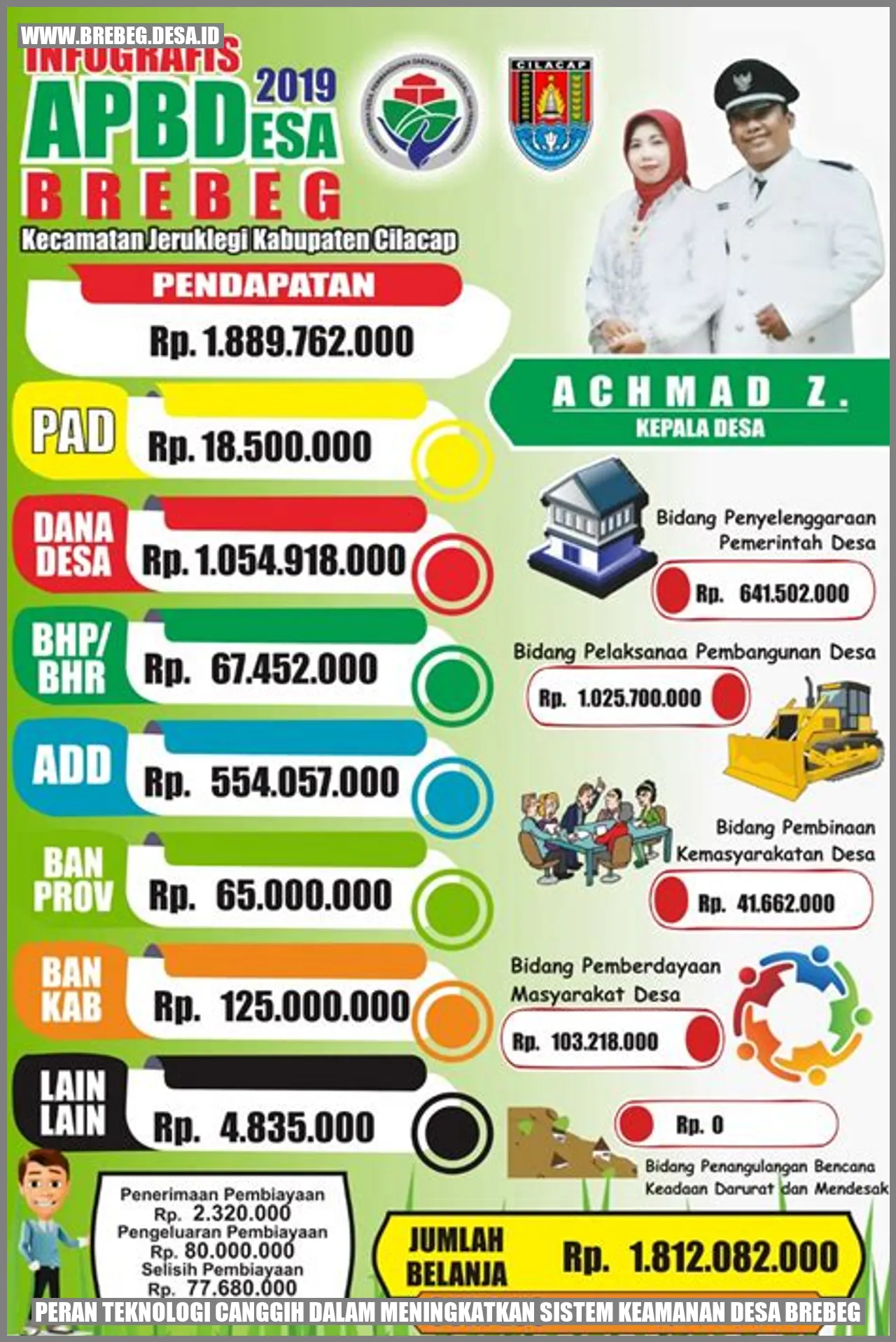 Teknologi Canggih dan Keamanan Desa Brebeg