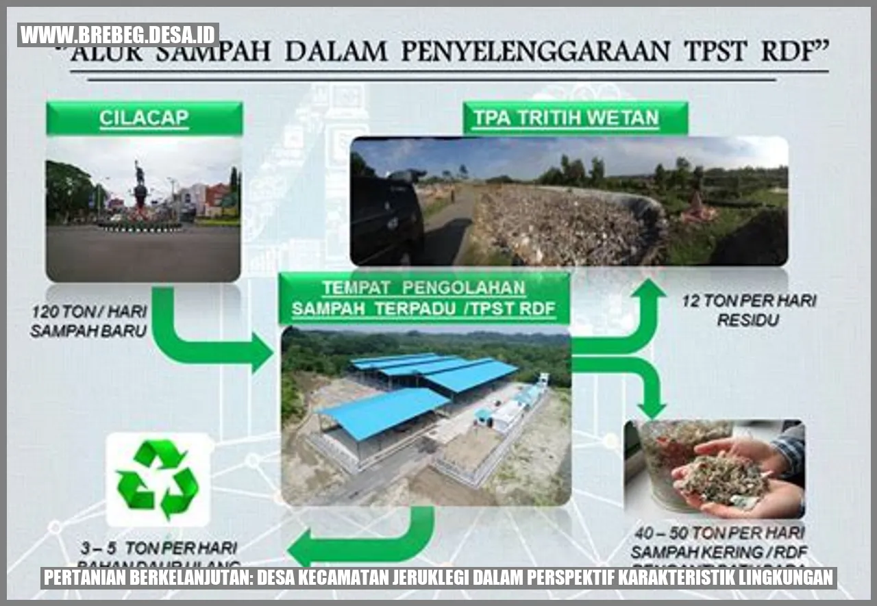 Pertanian Berkelanjutan: Desa Kecamatan Jeruklegi dalam Perspektif Karakteristik Lingkungan